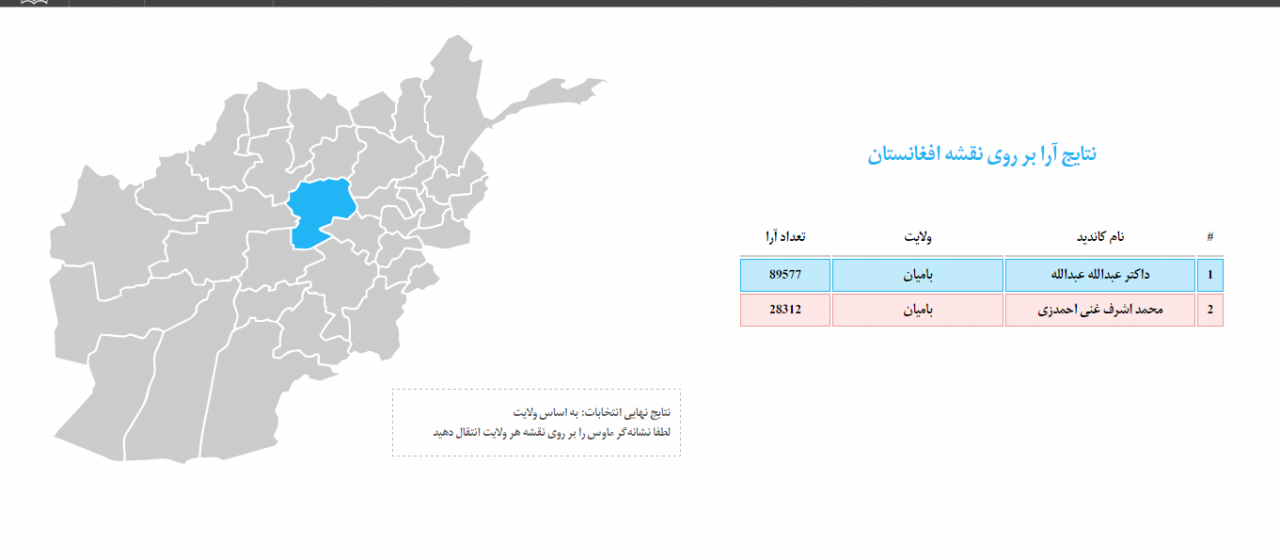 Election 2014 Database
