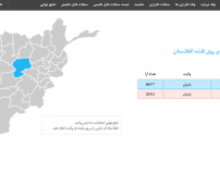Election 2014 Database